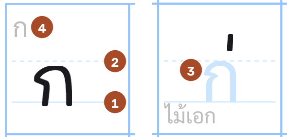 ช่อง ก และช่องไม้เอกที่เขียนถูก กำกับเส้นฐาน เส้นประ และ ก จาง